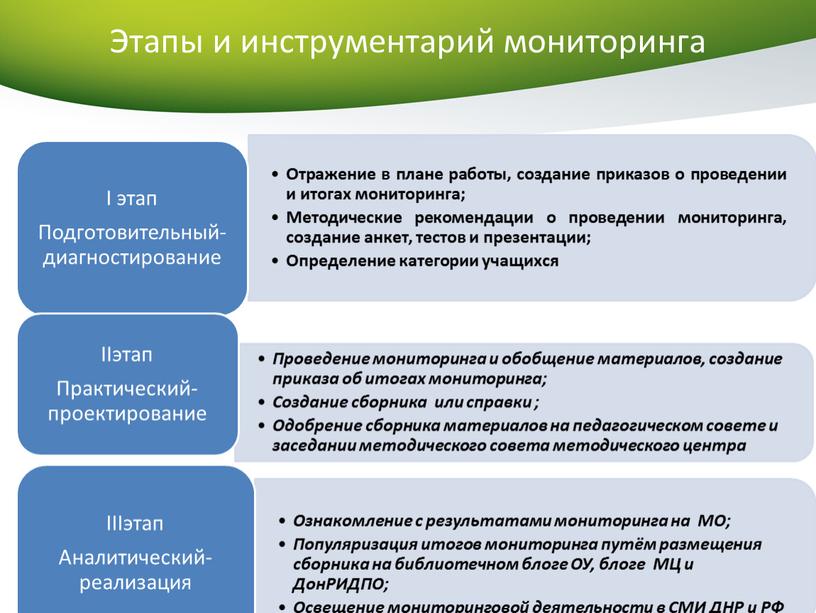 Этапы и инструментарий мониторинга