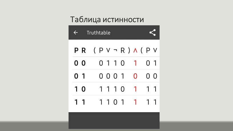 Таблица истинности