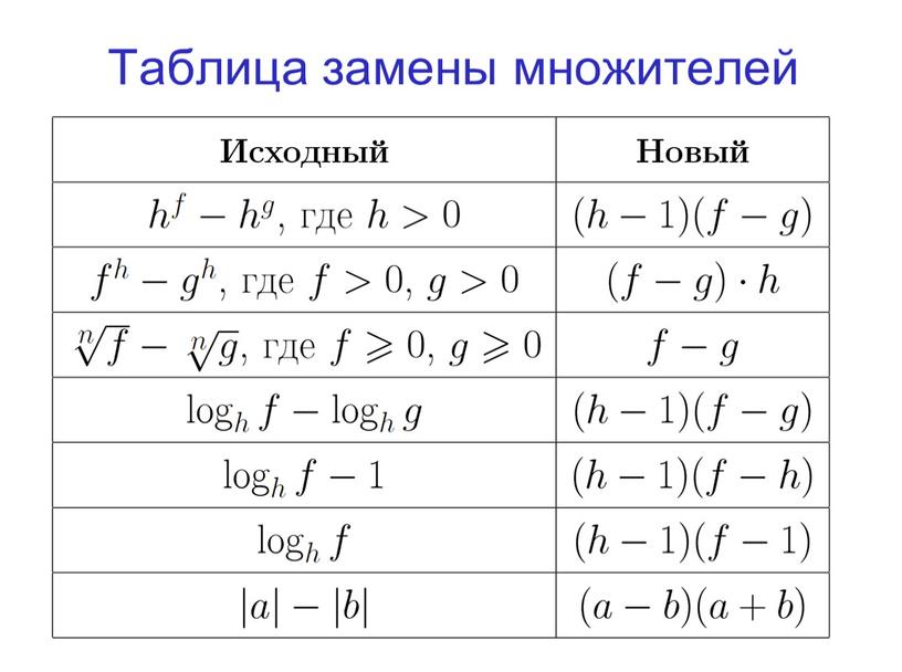 Таблица замены множителей