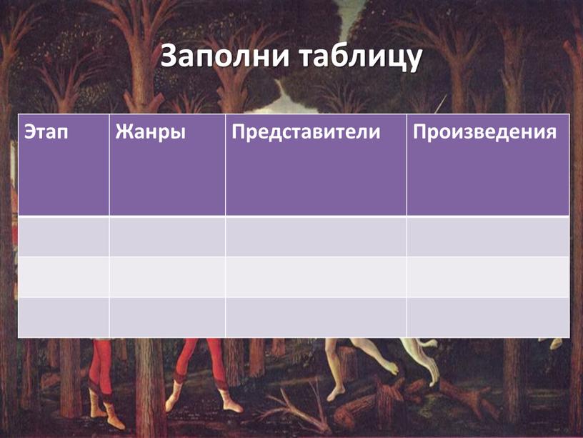 Заполни таблицу Этап Жанры Представители