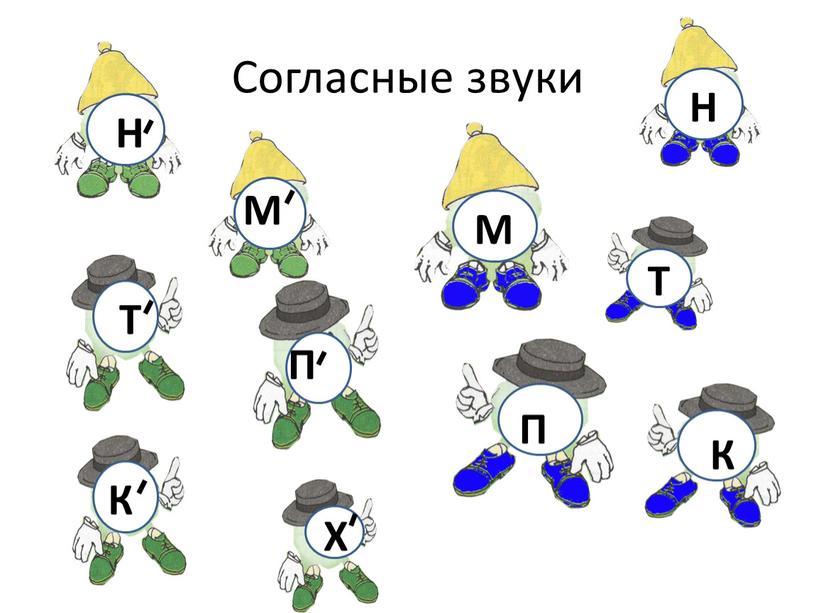 Согласные звуки П М М Н Н П П