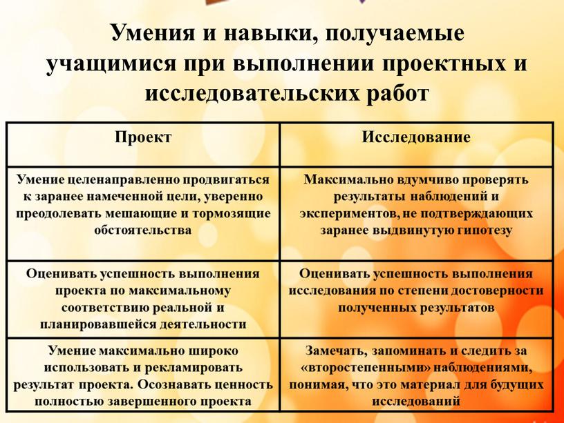 Проект Исследование Умение целенаправленно продвигаться к заранее намеченной цели, уверенно преодолевать мешающие и тормозящие обстоятельства