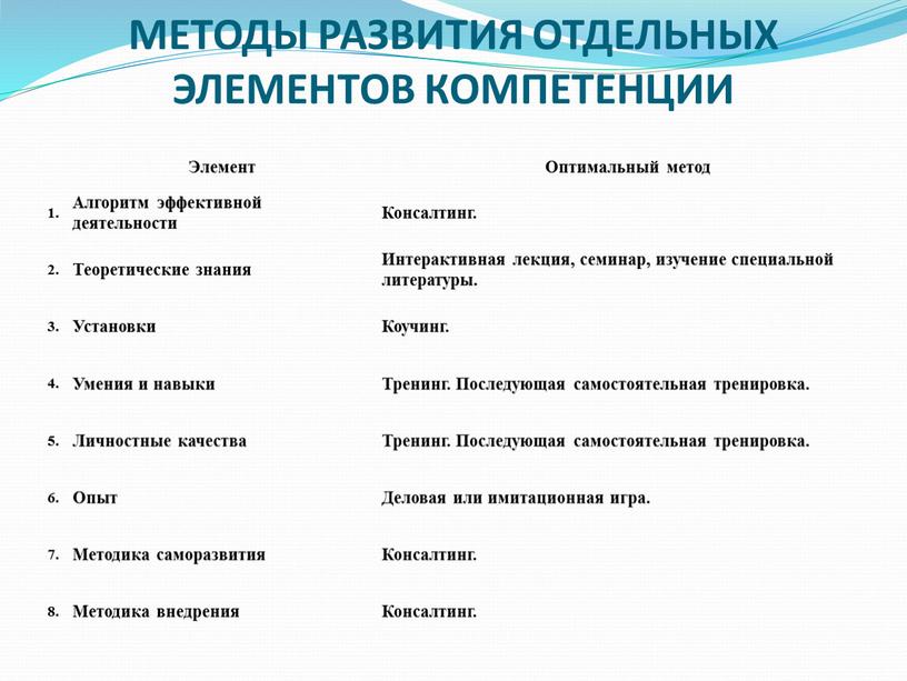 МЕТОДЫ РАЗВИТИЯ ОТДЕЛЬНЫХ ЭЛЕМЕНТОВ