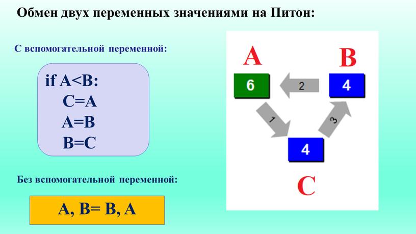 Обмен двух переменных значениями на