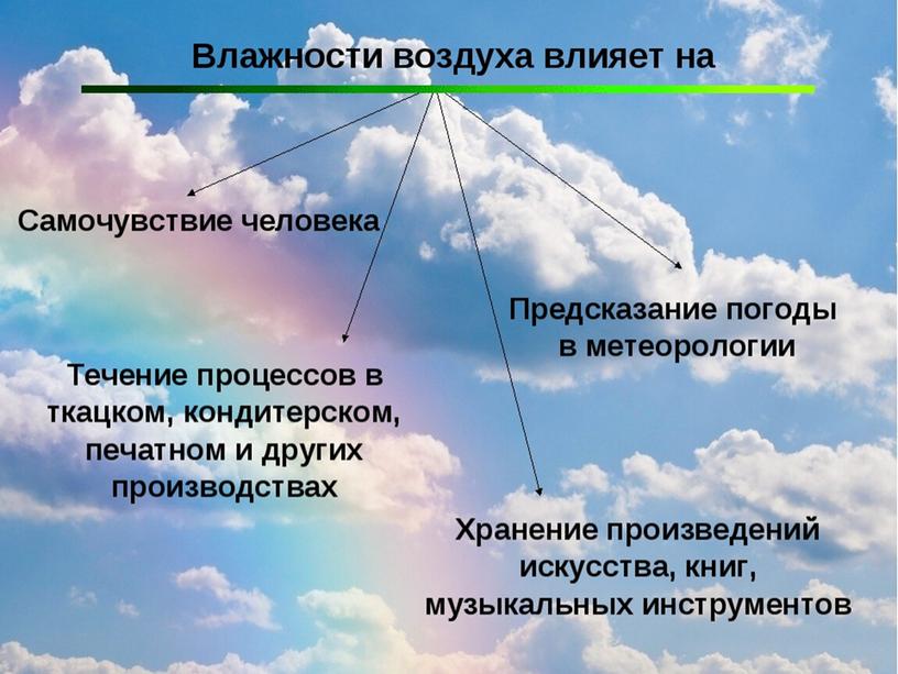 Презентация по окружающему миру по теме "Вода и ее свойства" (3 класс)