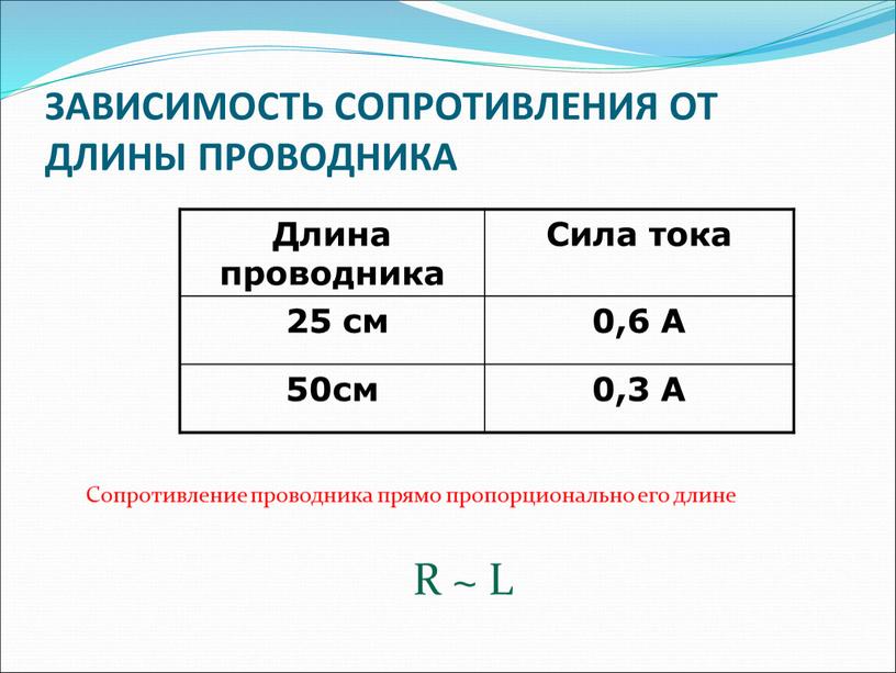 ЗАВИСИМОСТЬ СОПРОТИВЛЕНИЯ ОТ ДЛИНЫ