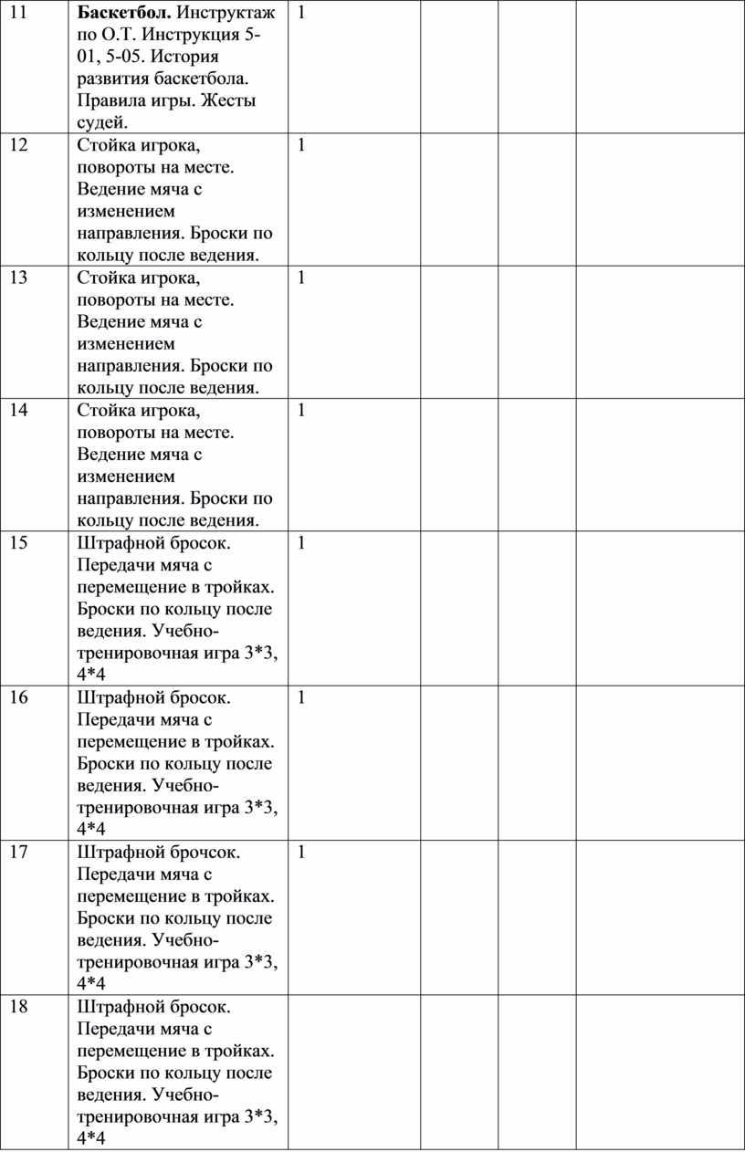 Баскетбол. Инструктаж по О.Т.