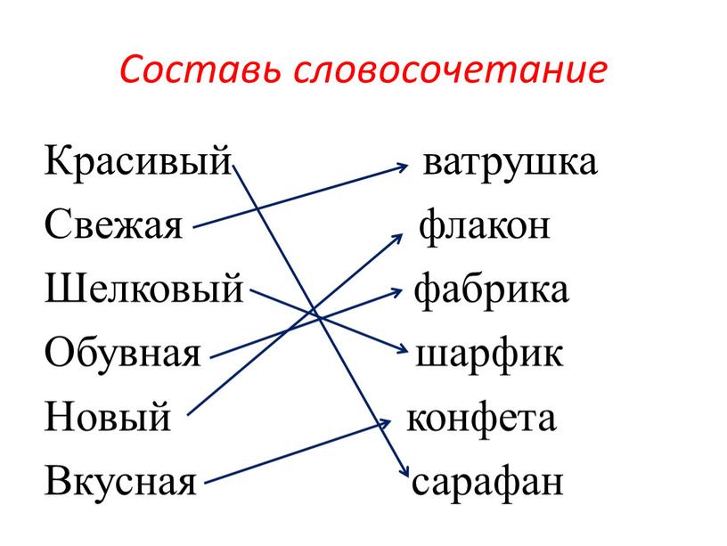 Составь словосочетание Красивый ватрушка