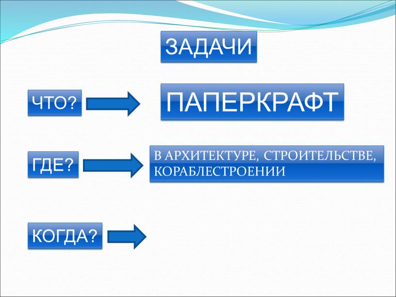 ЗАДАЧИ ЧТО? ГДЕ? ПАПЕРКРАФТ В АРХИТЕКТУРЕ,