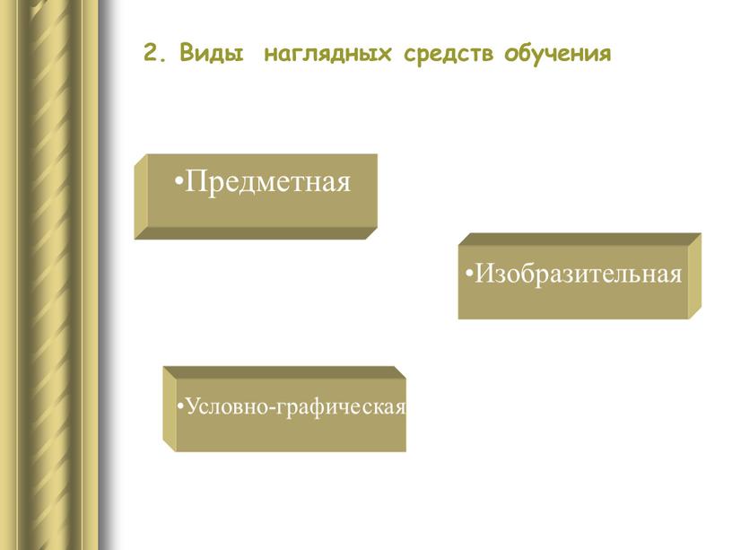 Виды наглядных средств обучения