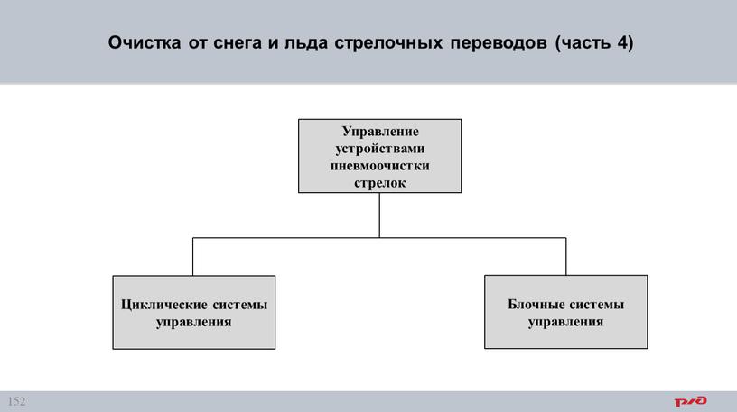 Очистка от снега и льда стрелочных переводов (часть 4)