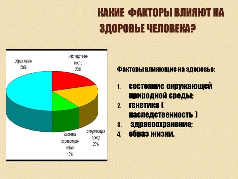 КАКИЕ ФАКТОРЫ ВЛИЯЮТ НА ЗДОРОВЬЕ