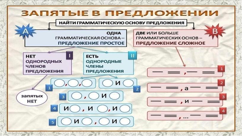 Простые и сложные предложения. Знаки препинания в простом и сложном предложениях с союзом и.