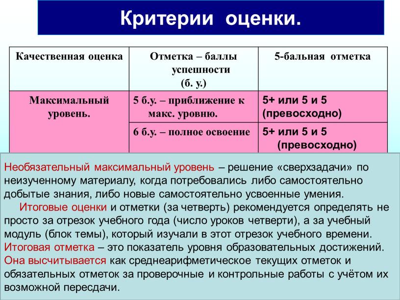 Критерии оценки. Качественная оценка