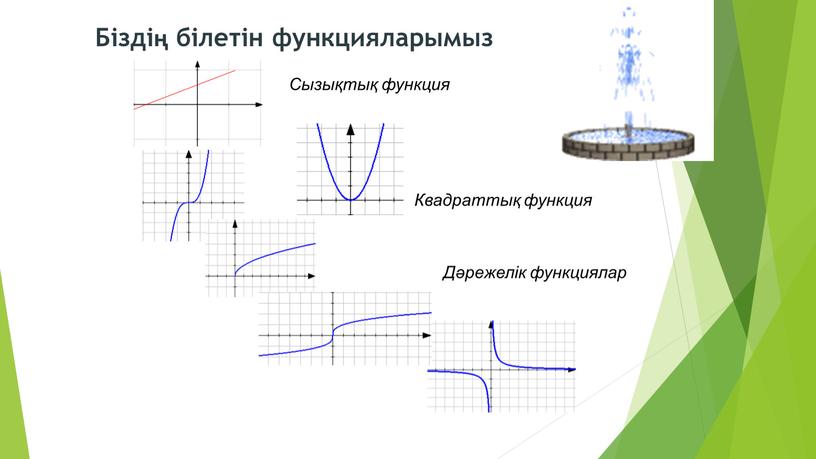 Біздің білетін функцияларымыз Сызықтық функция