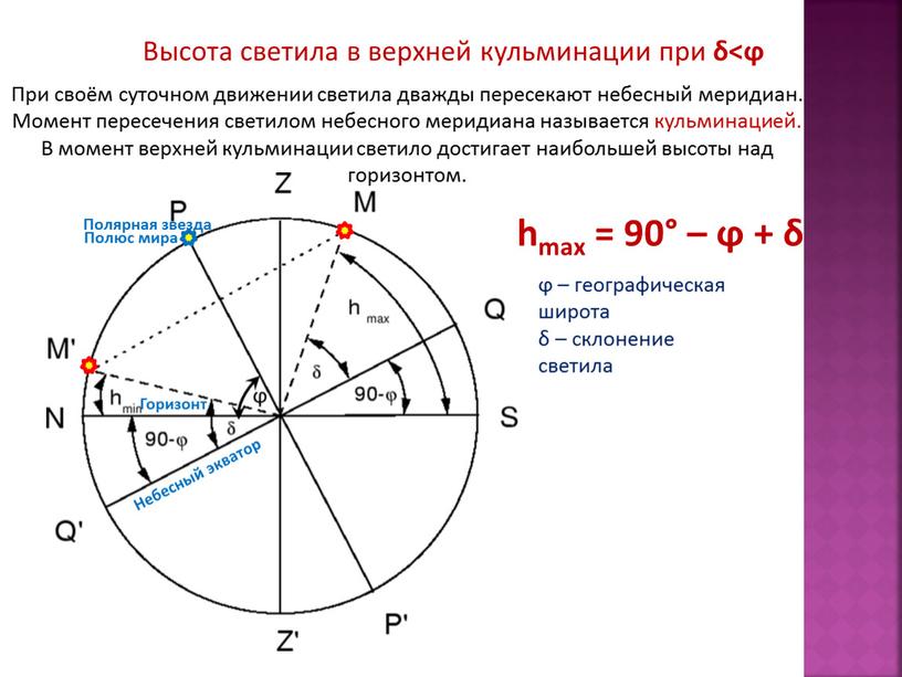 Высота светила в верхней кульминации при δ<ϕ hmax = 90° – ϕ + δ