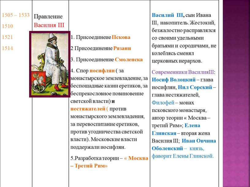 Правление Василия III 1. Присоединеие