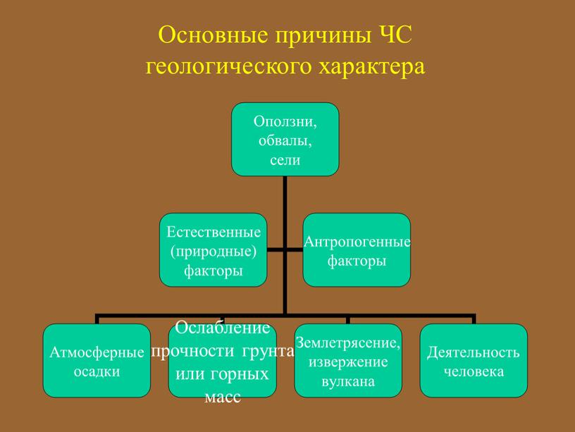 Основные причины ЧС геологического характера