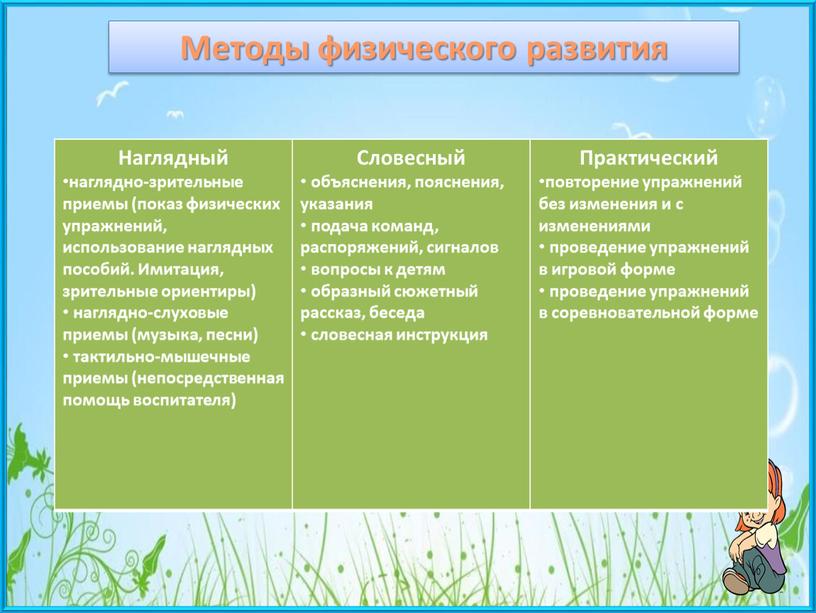 Наглядный наглядно-зрительные приемы (показ физических упражнений, использование наглядных пособий