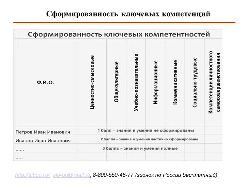 Сформированность ключевых компетенций