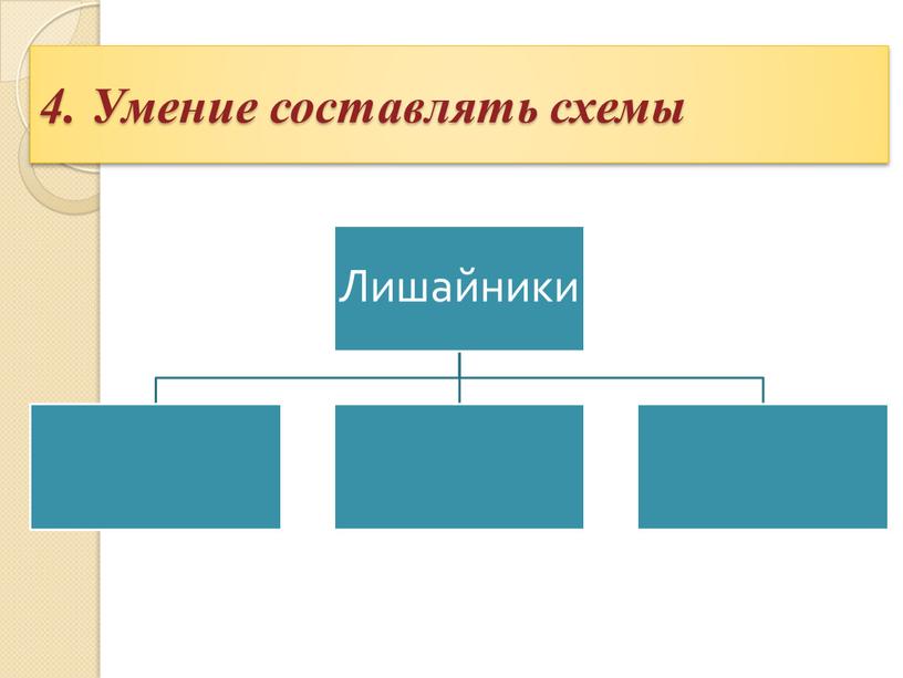 4. Умение составлять схемы