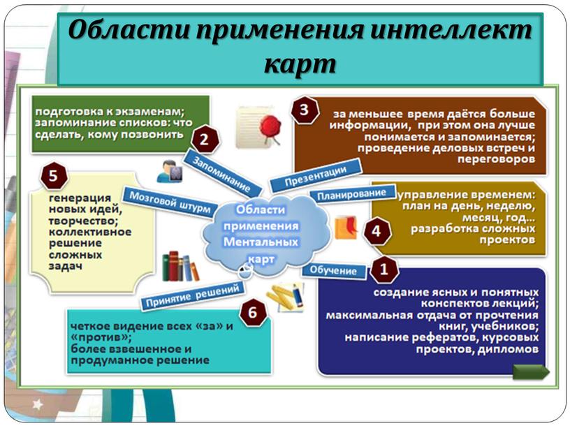 Области применения интеллект карт