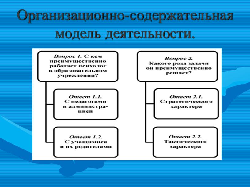 Организационно-содержательная модель деятельности