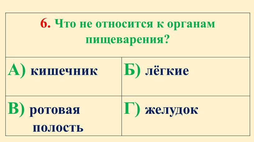 Что не относится к органам пищеварения?