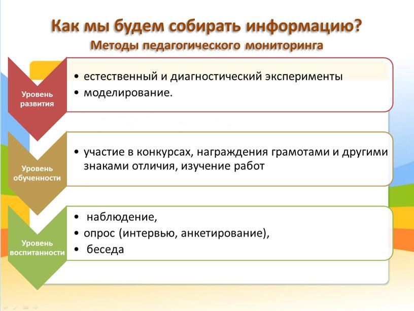 Как мы будем собирать информацию?