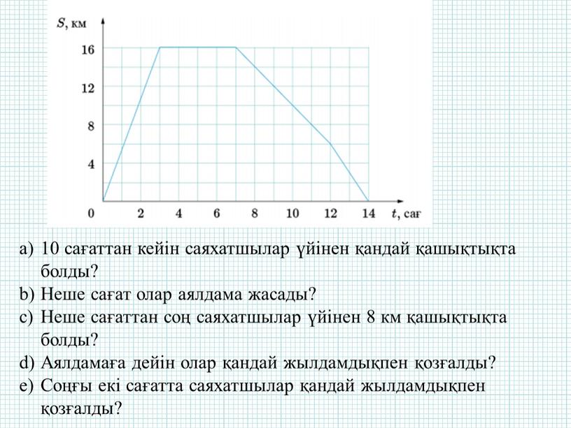 Неше сағат олар аялдама жасады?