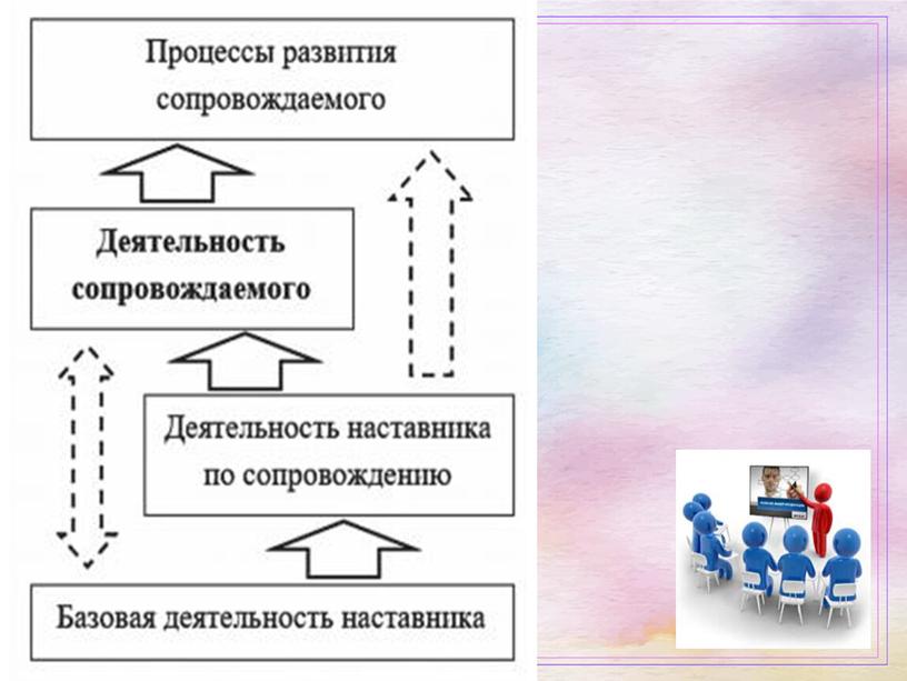 Тьютор, наставник или немного покоя: какие должности действительно нужны в школах?