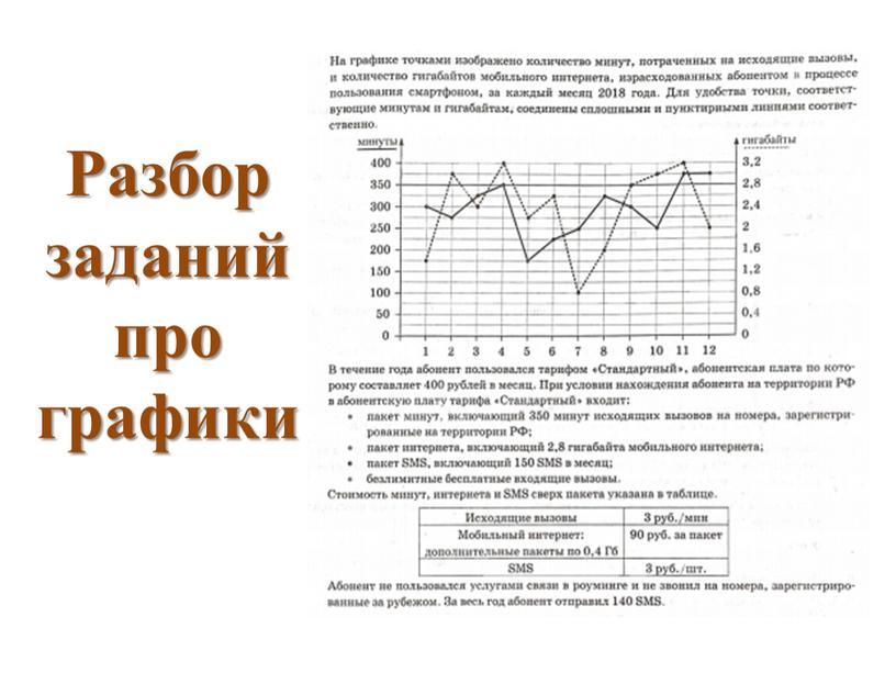 Разбор заданий про графики