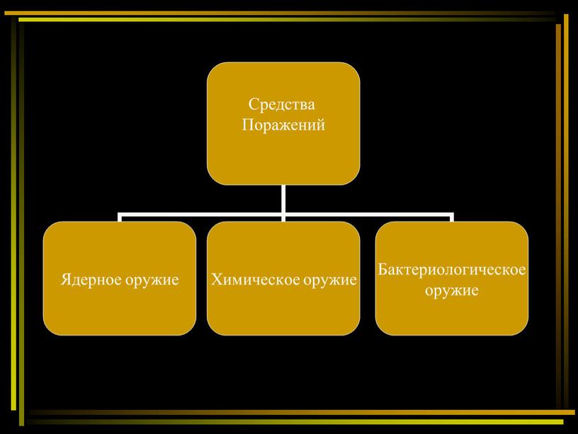 Презентация ОМП