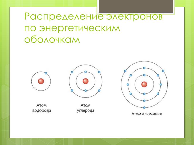 Распределение электронов по энергетическим оболочкам