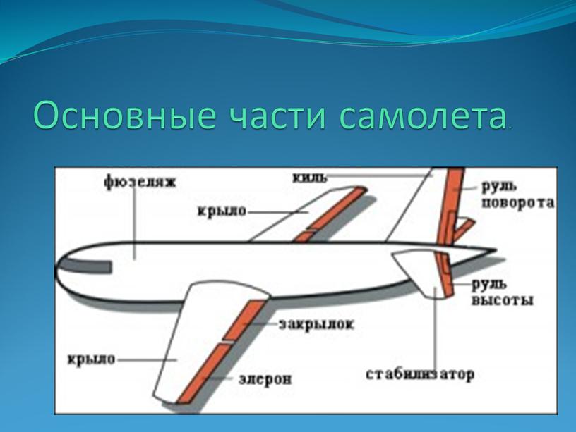 Основные части самолета .