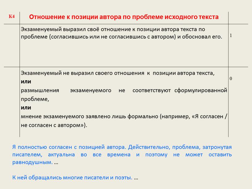 К4 Отношение к позиции автора по проблеме исходного текста