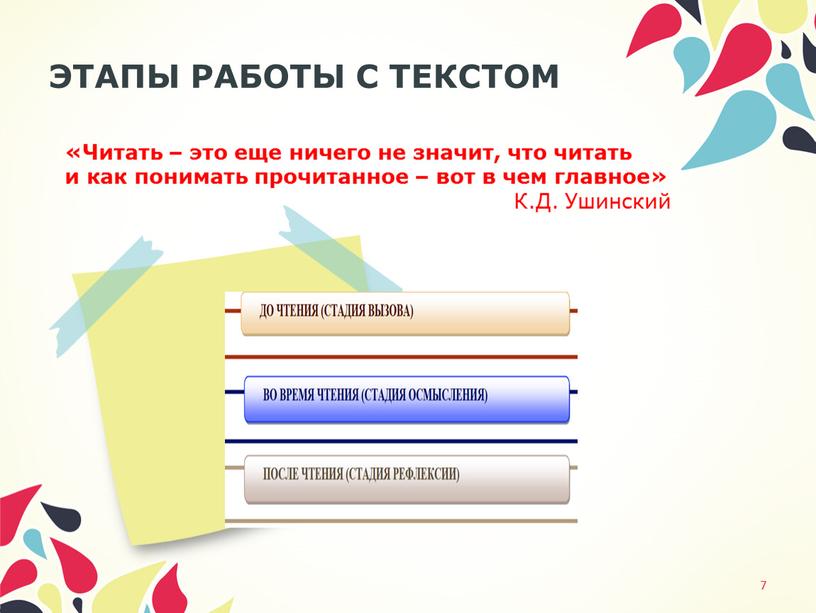 ЭТАПЫ РАБОТЫ С ТЕКСТОМ «Читать – это еще ничего не значит, что читать и как понимать прочитанное – вот в чем главное»