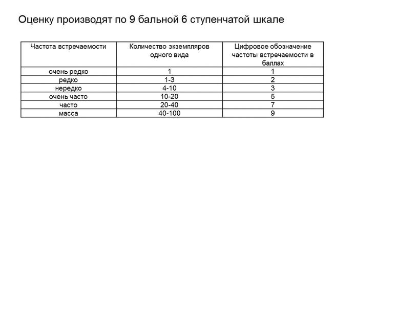 Оценку производят по 9 бальной 6 ступенчатой шкале