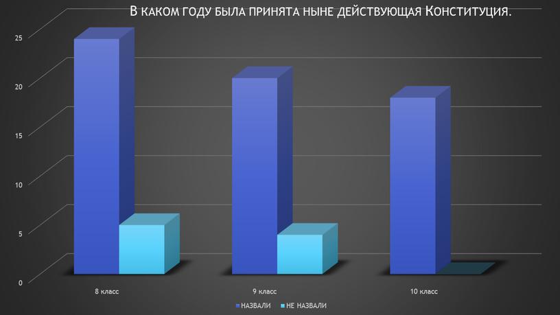 "Конституция как основной закон государства" (9 класс,обществознание)