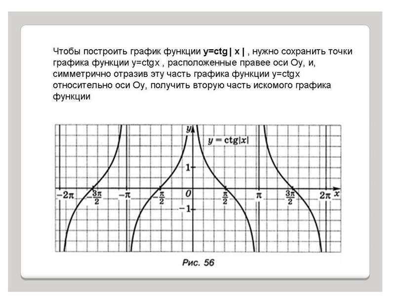 Презентация "Функции y=tg x и у=ctg x"