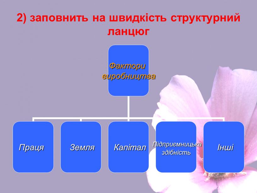 2) заповнить на швидкість структурний ланцюг