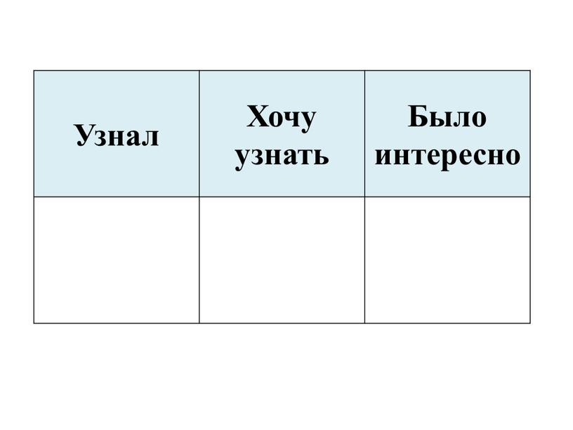 Узнал Хочу узнать Было интересно