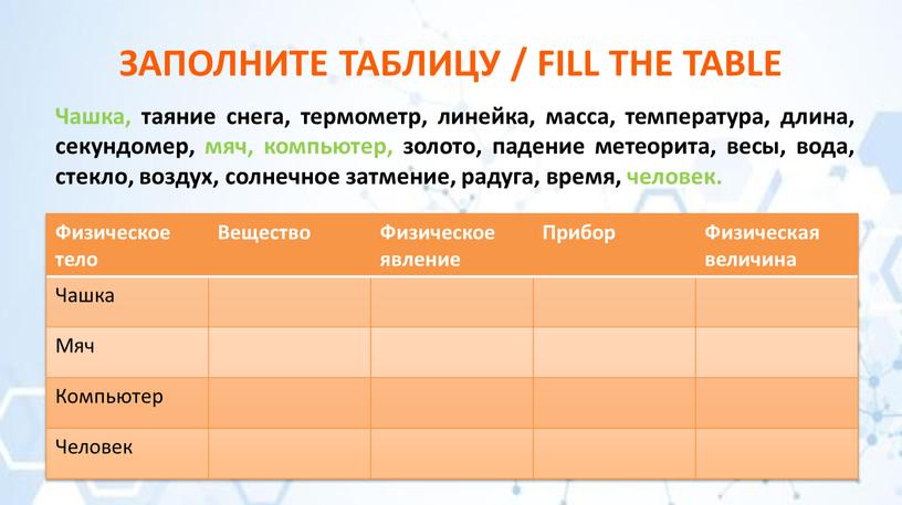 Физическое тело Вещество Физическое явление