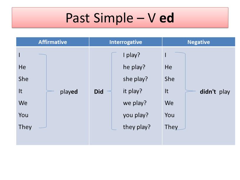 Past Simple – V ed Affirmative