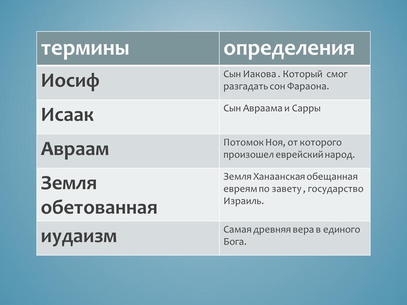 Презентации к урокам ОРКСЭ