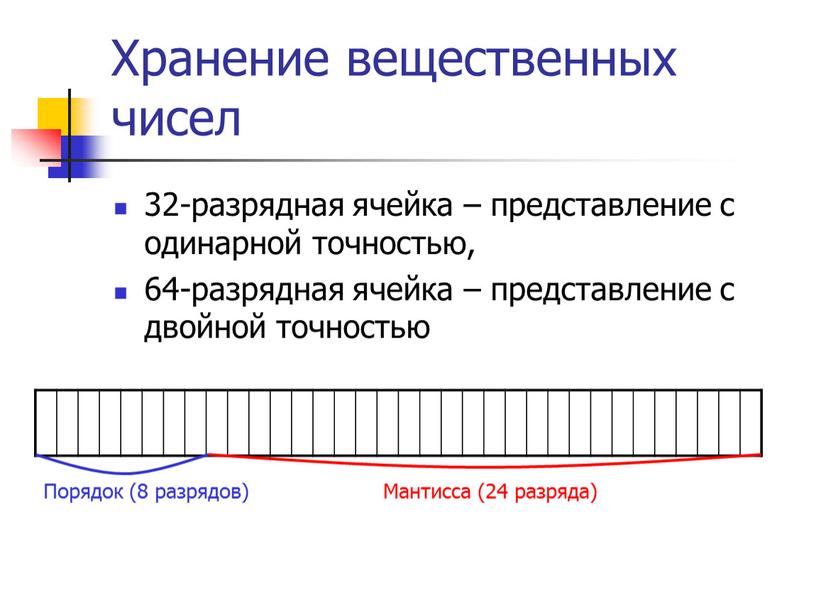 Хранение вещественных чисел 32-разрядная ячейка – представление с одинарной точностью, 64-разрядная ячейка – представление с двойной точностью