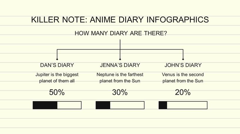 KILLER NOTE: ANIME DIARY INFOGRAPHICS