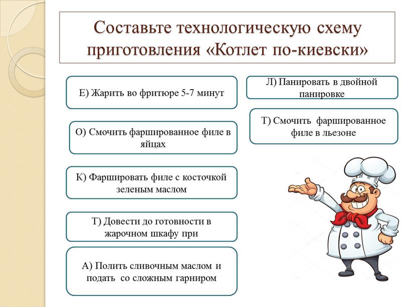 Составьте технологическую схему приготовления «Котлет по-киевски»