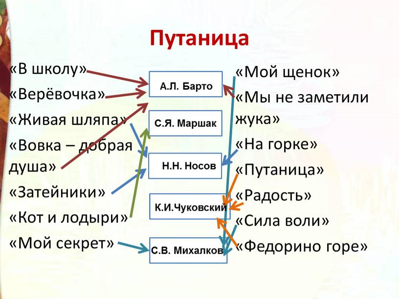 Путаница «В школу» «Верёвочка» «Живая шляпа» «Вовка – добрая душа» «Затейники» «Кот и лодыри» «Мой секрет» «Мой щенок» «Мы не заметили жука» «На горке» «Путаница»…