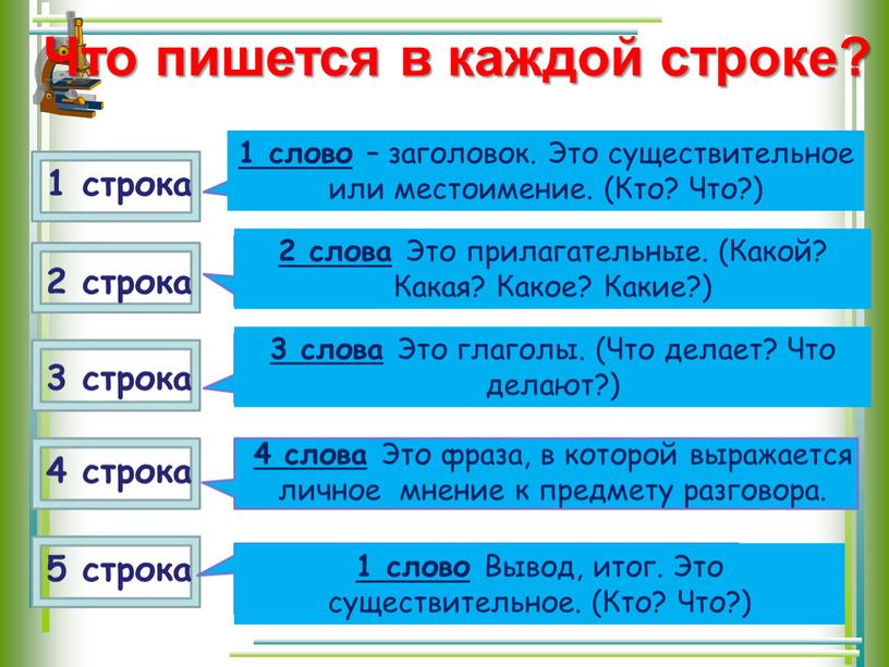 Что пишется в каждой строке? 1 строка 2 строка 3 строка 4 строка 5 строка 1 слово – заголовок